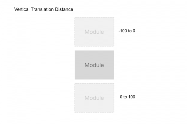 Parallax effect – SeaTheme Documentation